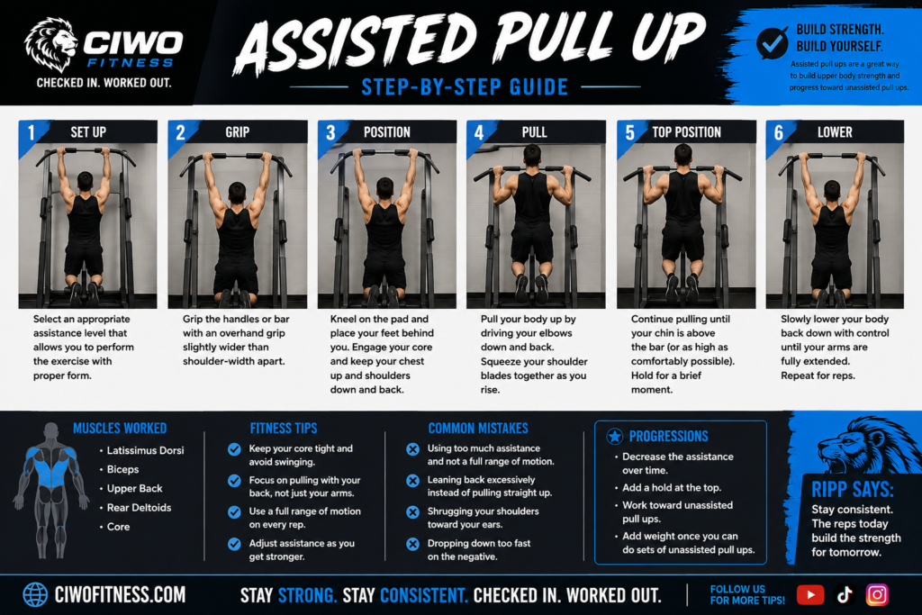 CIWO assisted pull-up step-by-step exercise guide showing setup, grip, pulling position and controlled lowering