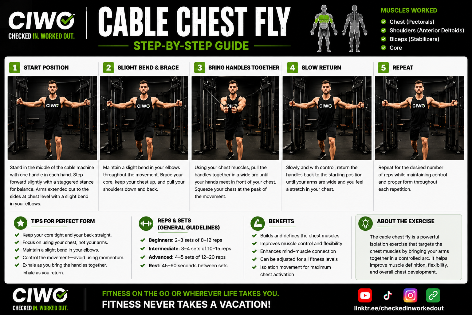 Cable chest fly step-by-step exercise guide showing start position, chest contraction and controlled return