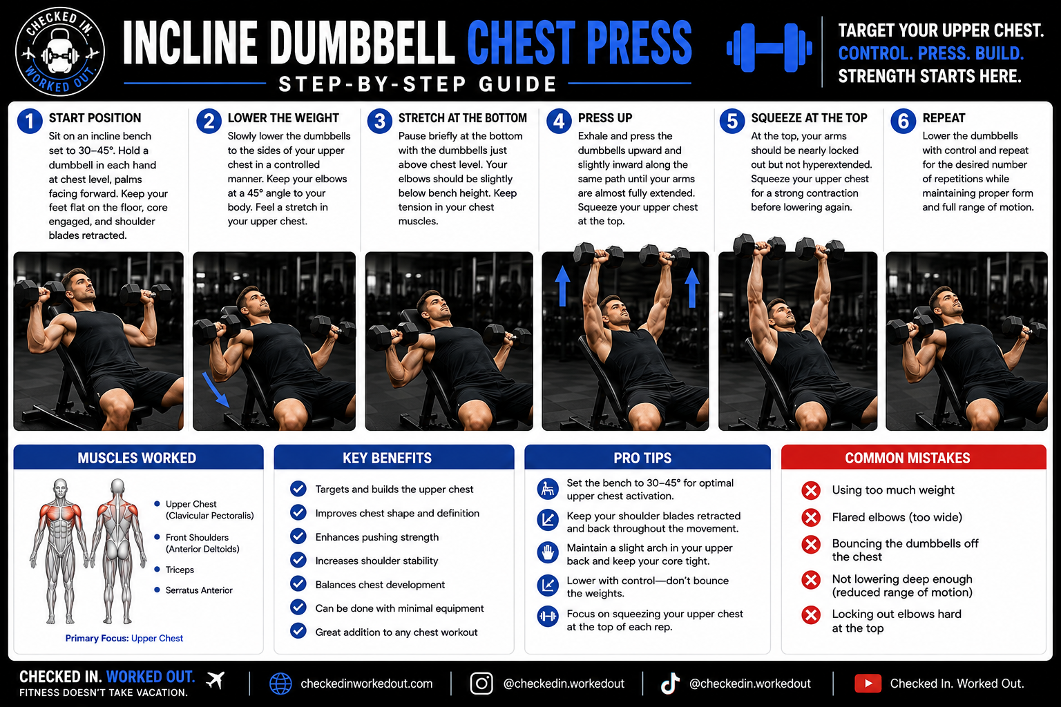 Incline dumbbell chest press step-by-step exercise guide showing six stages of proper upper-chest pressing form