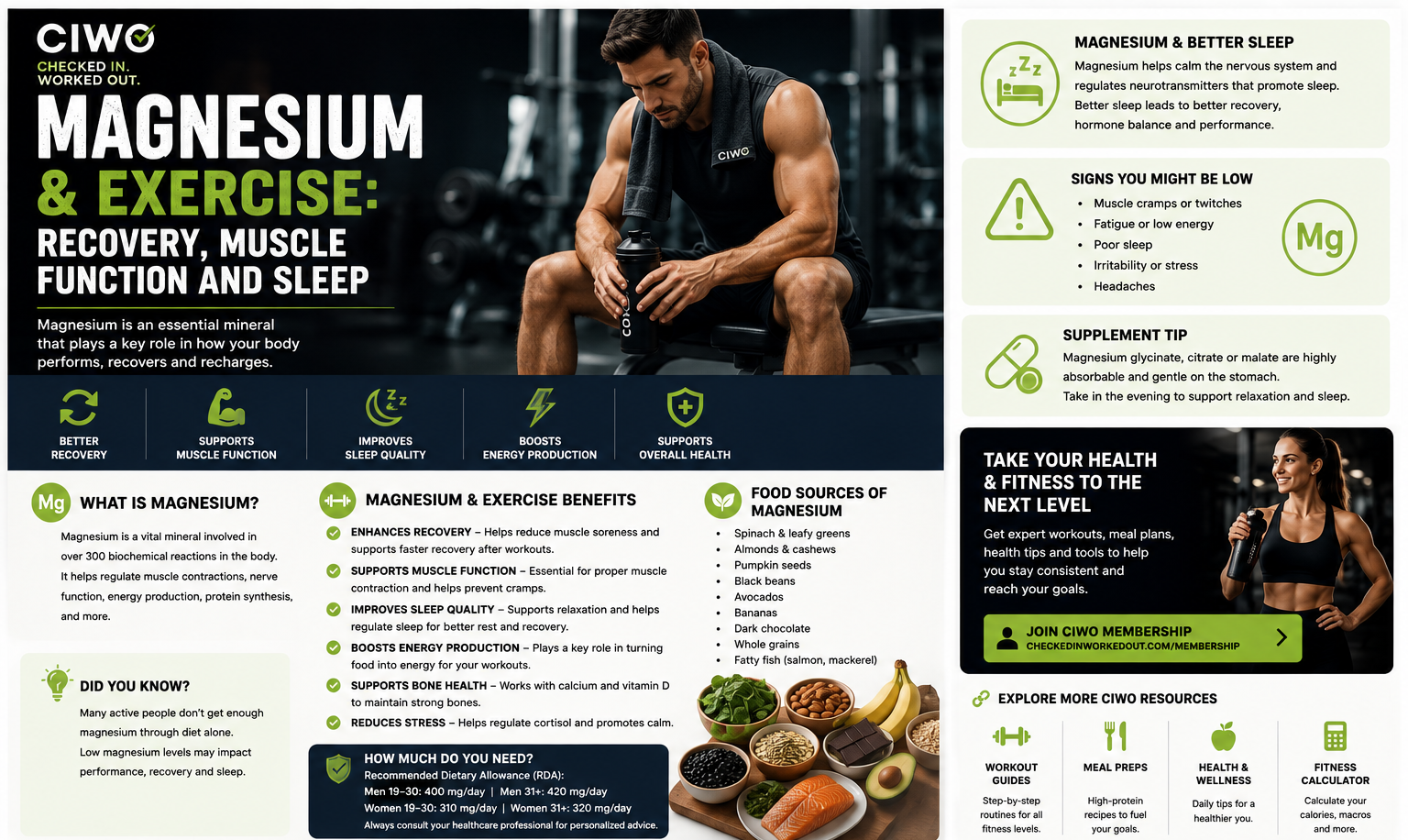 CIWO magnesium and exercise guide for recovery muscle function and sleep