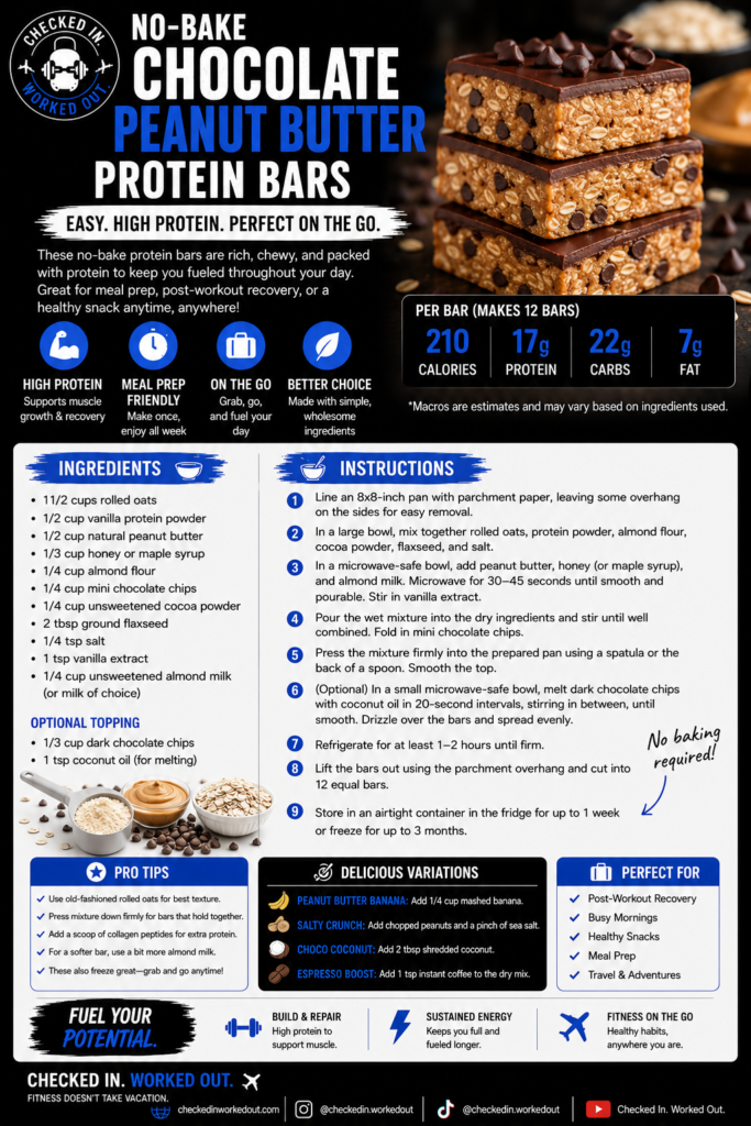 CIWO no-bake chocolate peanut butter protein bars recipe card with ingredients, instructions, macros and meal-prep tips