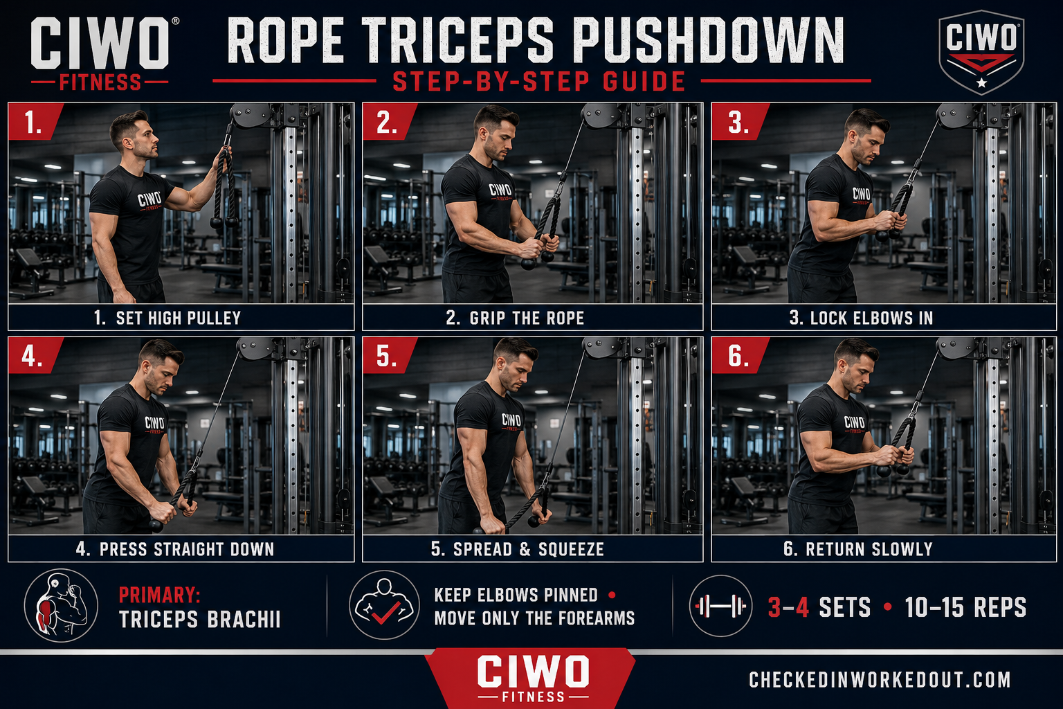Six-step CIWO guide demonstrating proper Rope Triceps Pushdown form