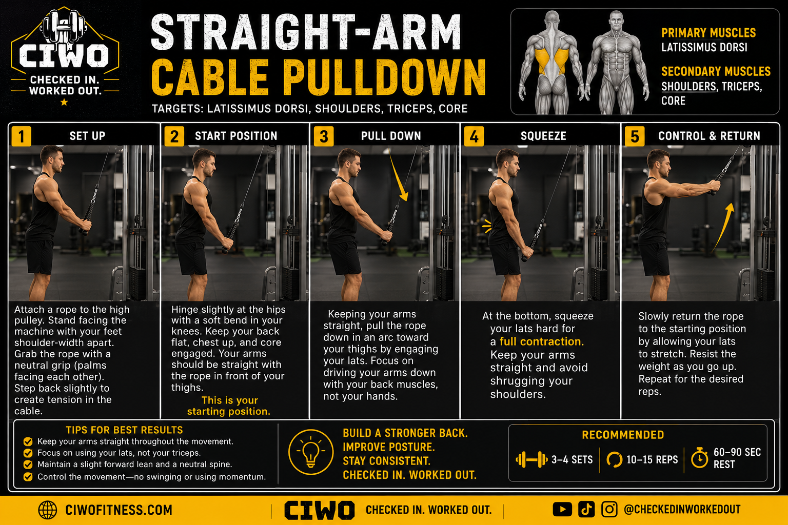 CIWO straight-arm cable pulldown step-by-step exercise guide showing setup, pulldown, squeeze and controlled return