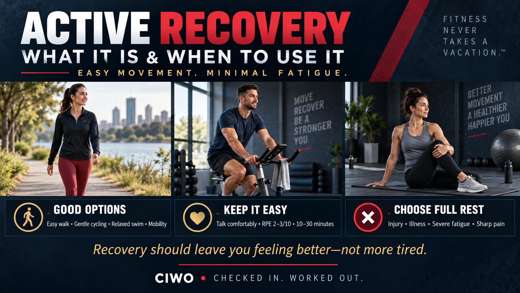 CIWO active recovery guide showing easy walking, gentle cycling, mobility work and signs that call for complete rest