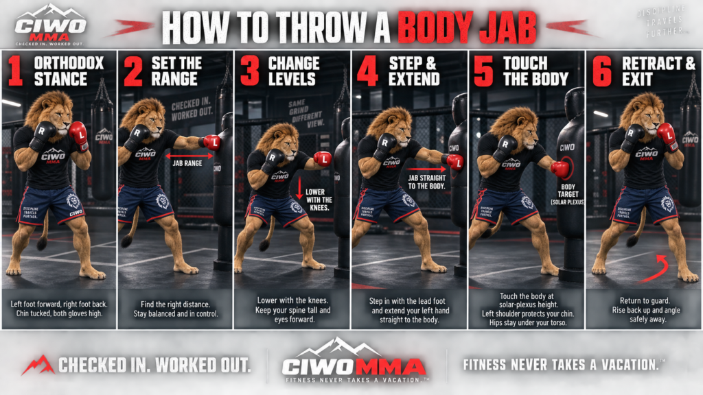 Six-step CIWO MMA guide showing RIPP the Lion throwing a lead-hand body jab from an orthodox stance