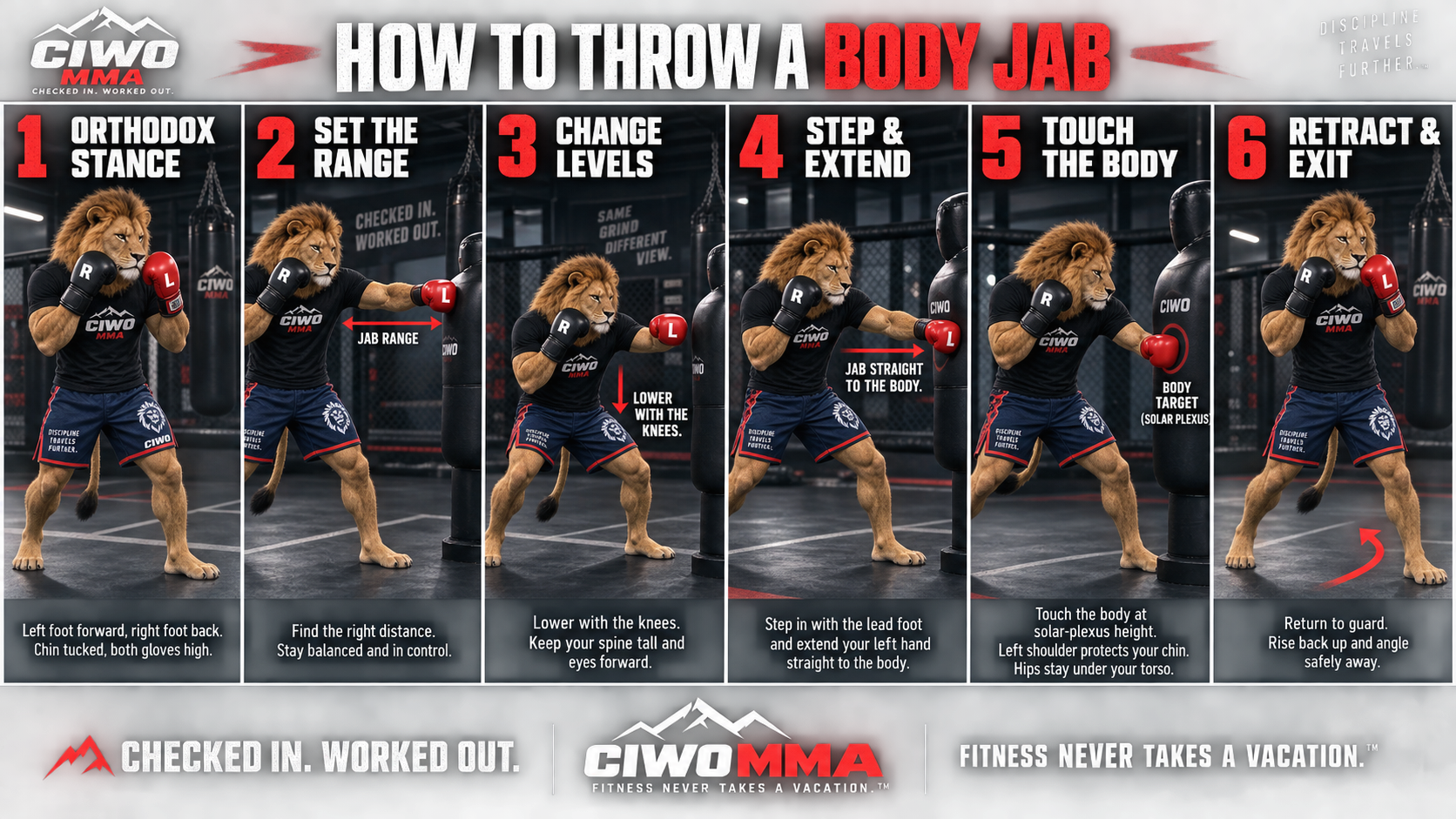 Six-step CIWO MMA guide showing RIPP the Lion throwing a lead-hand body jab from an orthodox stance