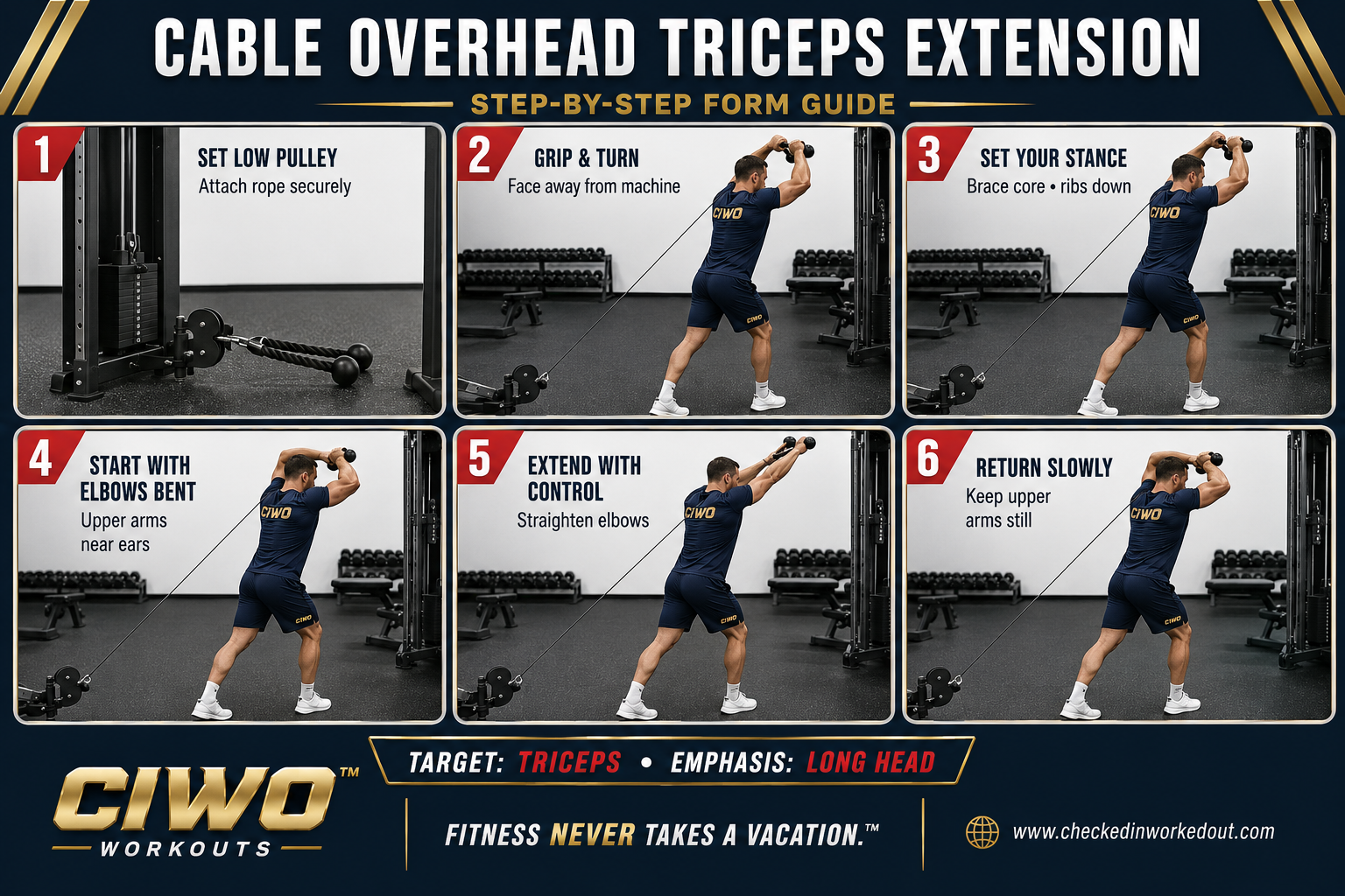 Six-step CIWO guide demonstrating proper Cable Overhead Triceps Extension form