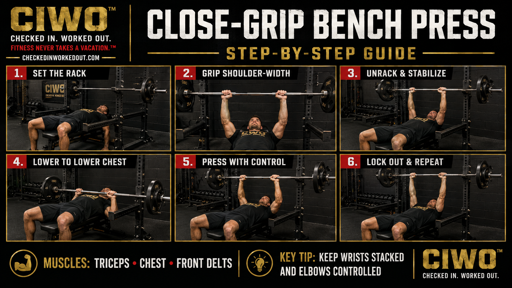 Six-step CIWO guide demonstrating proper Close-Grip Bench Press form in a power rack