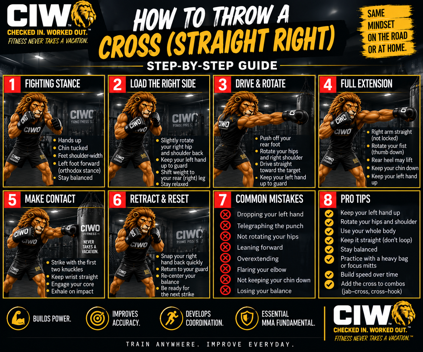 RIPP throwing a right-hand Cross Straight Right in a CIWO step-by-step MMA striking guide