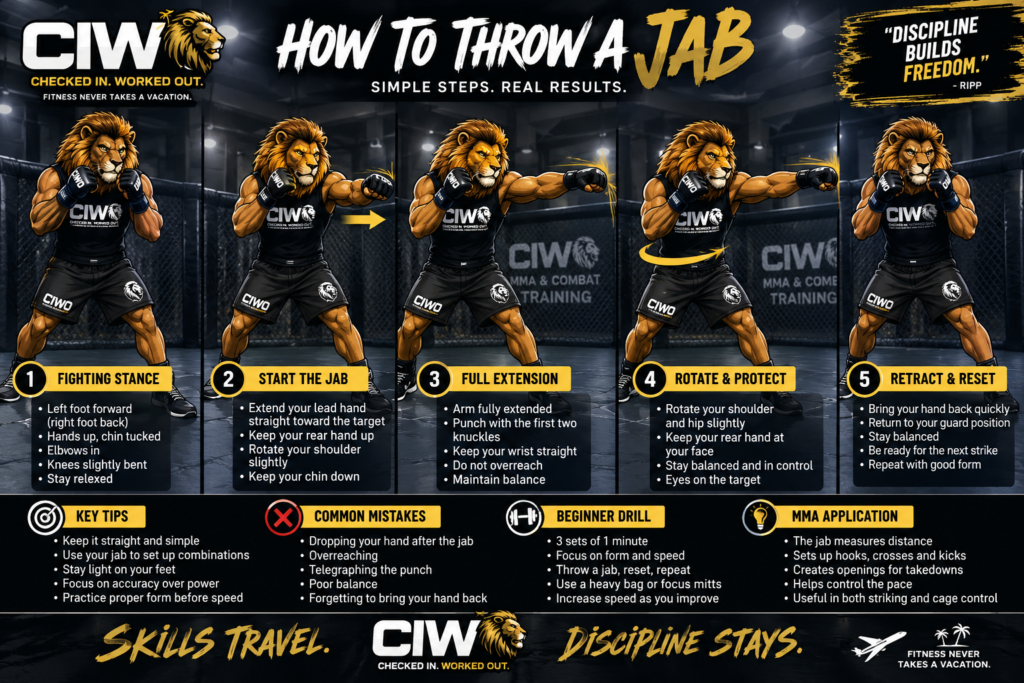 CIWO branded step-by-step infographic showing how to throw a jab for MMA striking