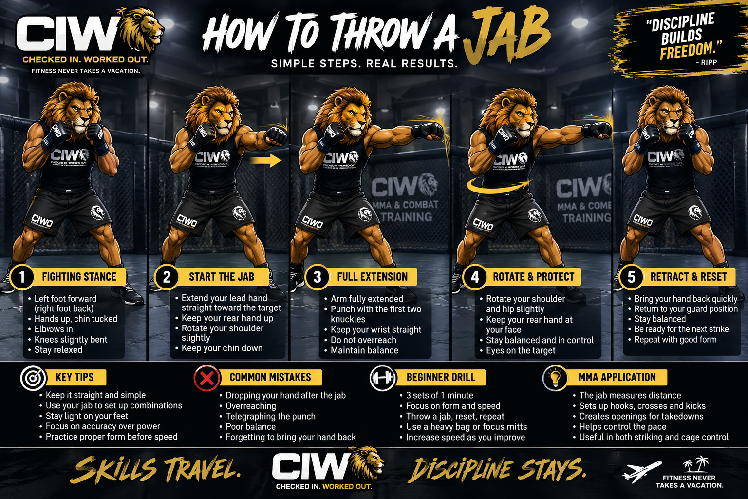 CIWO branded step-by-step infographic showing how to throw a jab for MMA striking