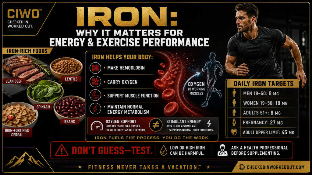 CIWO iron infographic explaining oxygen transport, exercise support, daily intake targets and iron-rich foods