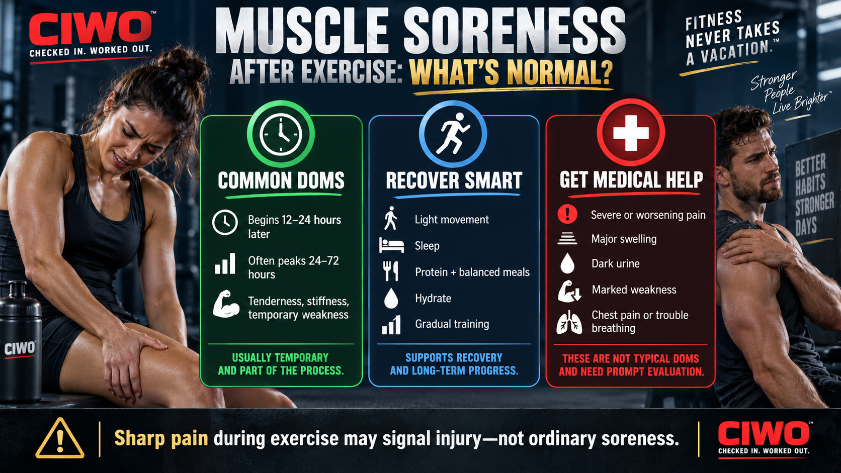 CIWO infographic explaining normal delayed-onset muscle soreness, recovery tips and warning signs after exercise