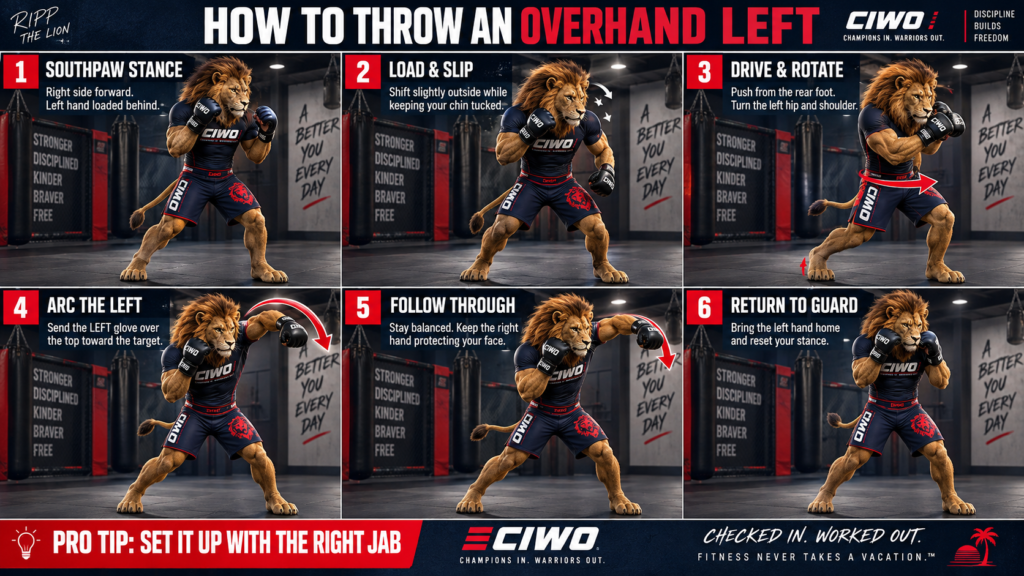 Six-step CIWO MMA guide showing RIPP the Lion throwing an overhand left from a southpaw stance