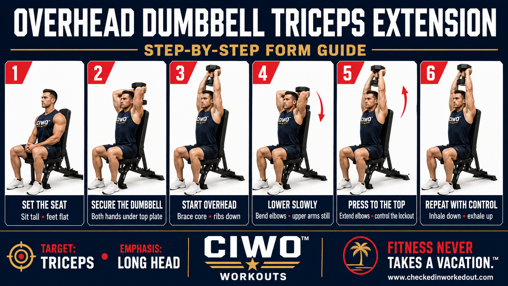 Six-step CIWO guide demonstrating proper Overhead Dumbbell Triceps Extension form
