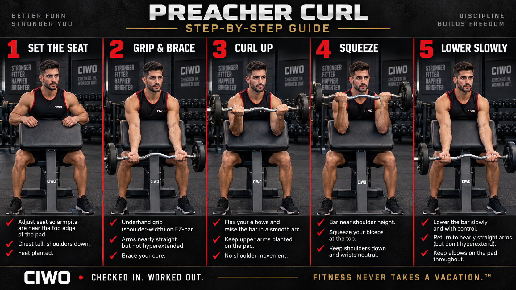Five-step CIWO human guide demonstrating correct EZ-bar preacher curl setup, curl and controlled lowering technique