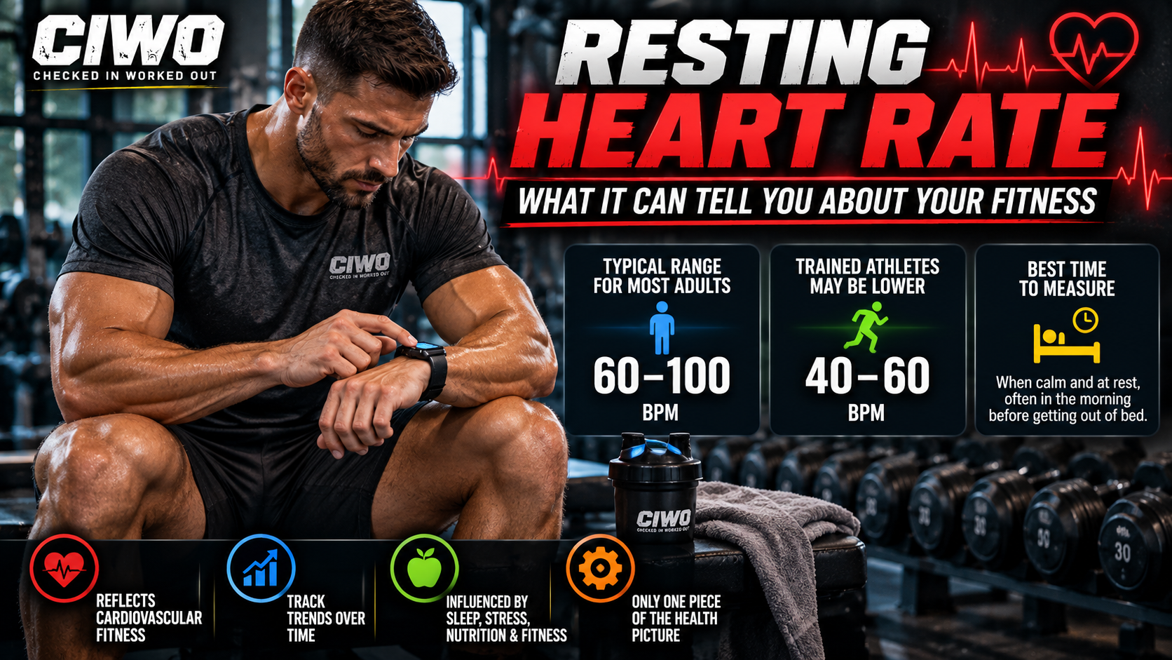 Male athlete seated in a gym checking his resting heart rate on a smartwatch