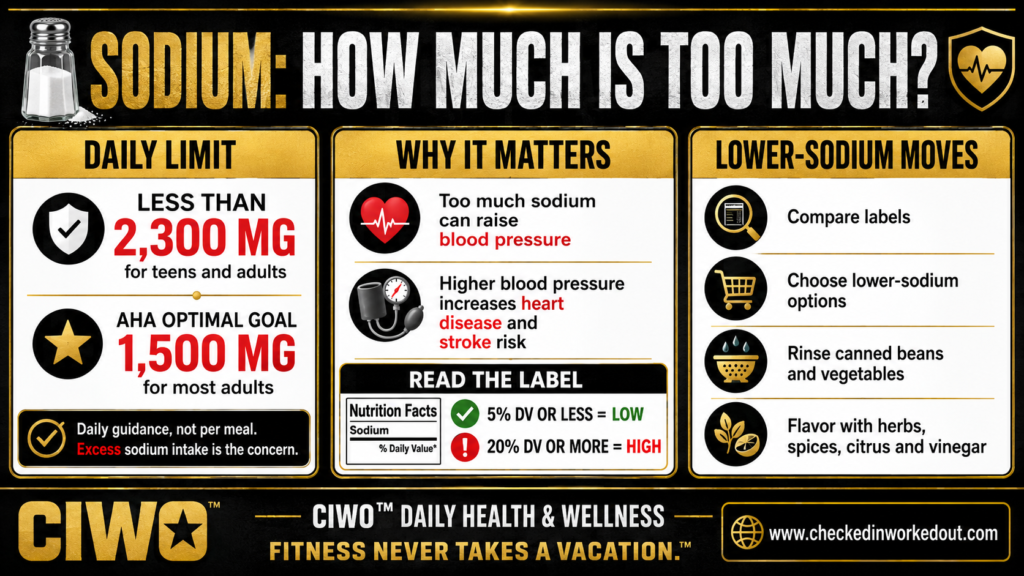 CIWO infographic showing the 2300 milligram daily sodium limit, AHA 1500 milligram optimal goal and lower-sodium tips