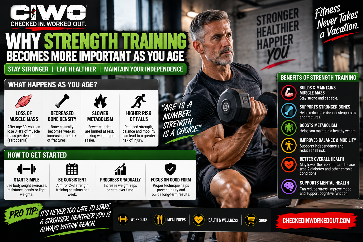 CIWO branded strength training and healthy aging infographic featuring an older male athlete lifting a dumbbell