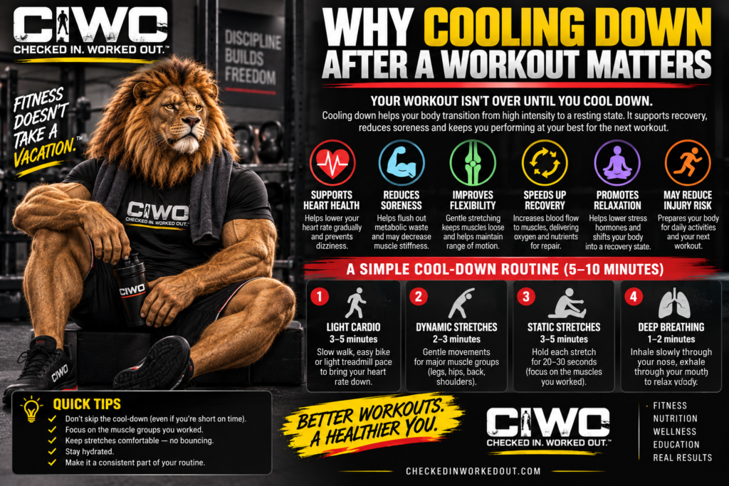 RIPP the Lion cooling down after a workout with a CIWO post-workout recovery guide
