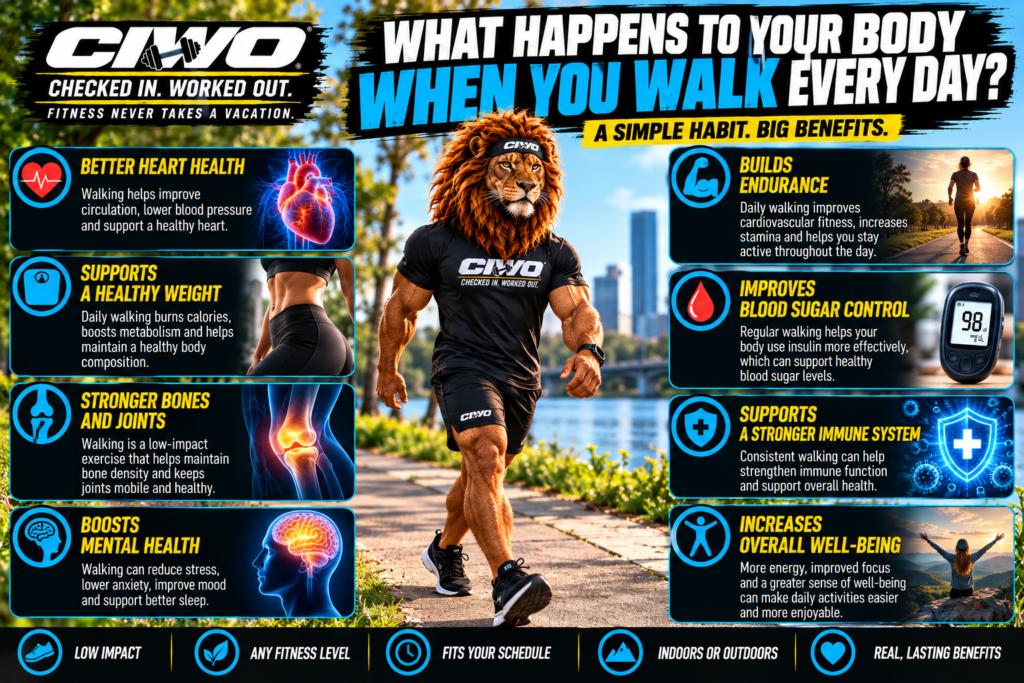 CIWO branded graphic with RIPP the Lion walking and daily walking health benefit panels