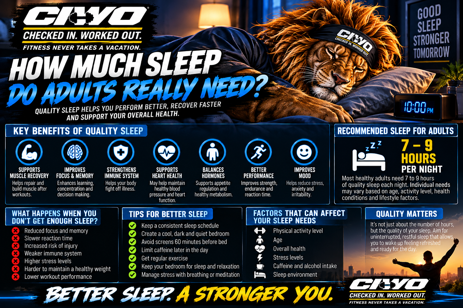 CIWO branded How Much Sleep Do Adults Really Need infographic featuring RIPP the Lion asleep and adult sleep recommendations