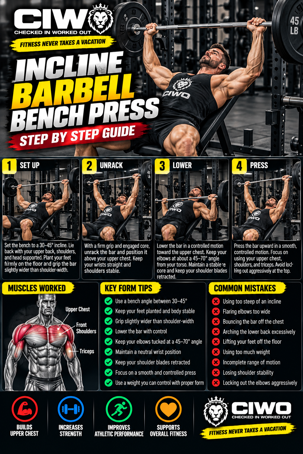 Infographic Exercise Guide Incline Barbell Bench Press — Step-by-Step Exercise Guide